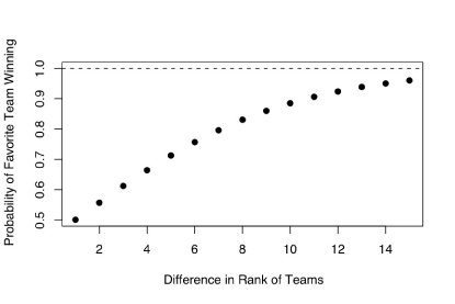 Probabilty of Winning Probabilty of Winning
