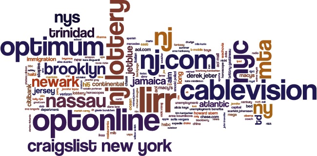 Top Searches in New York